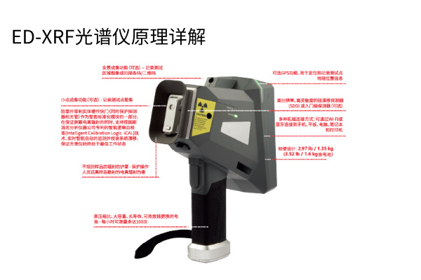 ED-XRF光谱仪原理详解